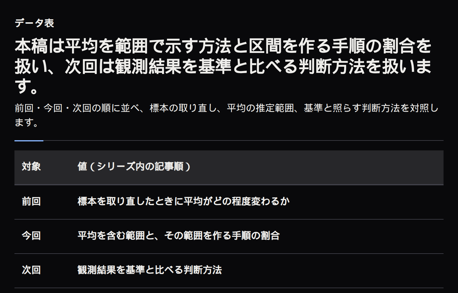 前回は標本を取り直したときの平均の変化、今回は平均を範囲で示す方法、次回は観測結果と基準を比べる判断方法を示す3行の表です。