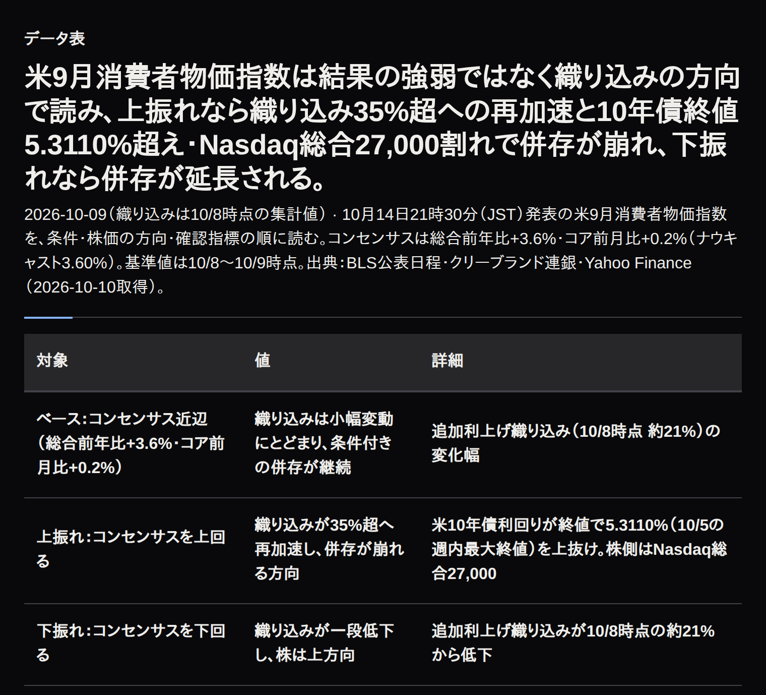 消費者物価指数の結果別シナリオ。ベース・上振れ・下振れそれぞれの市場反応と確認ライン
