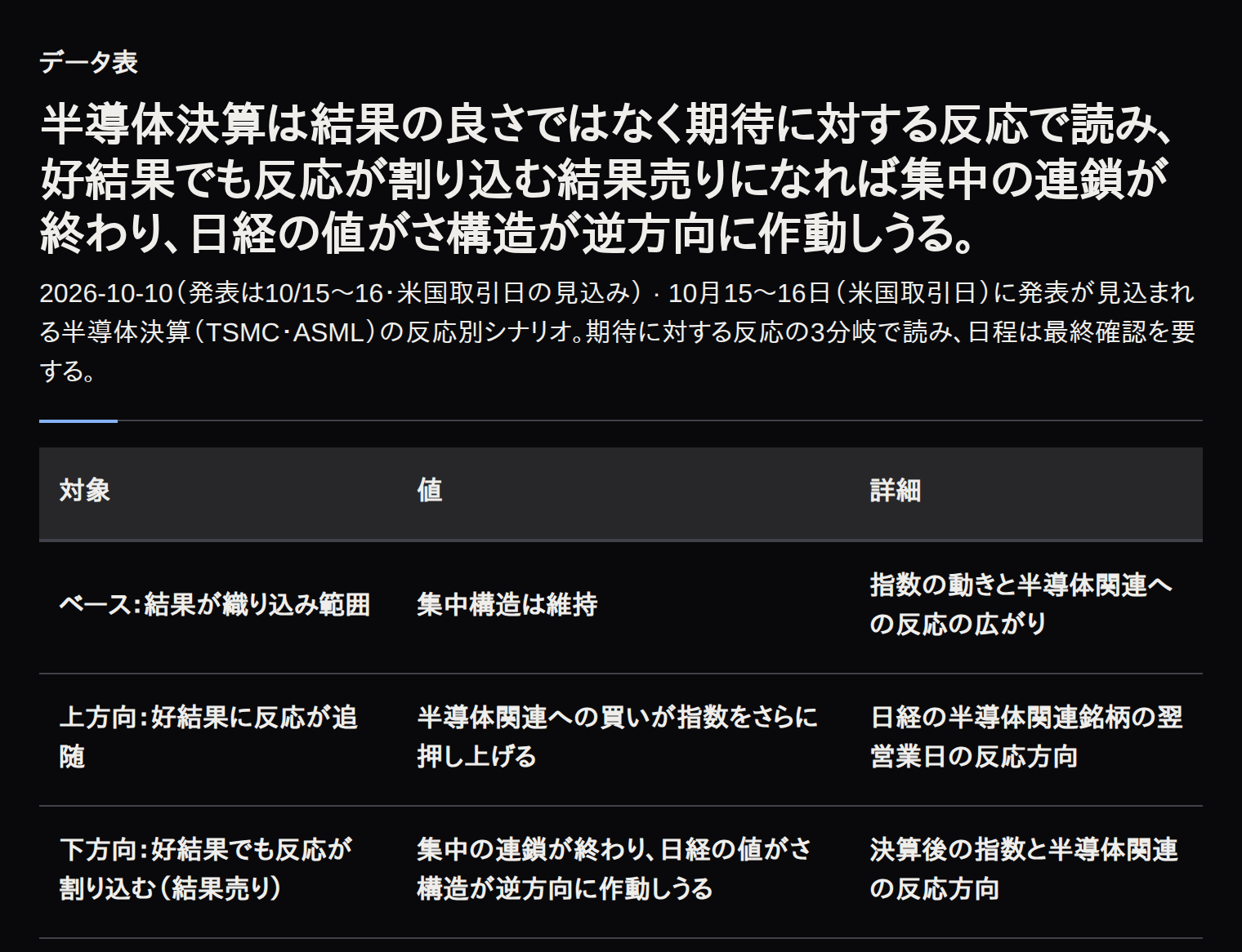半導体決算の反応別シナリオ。期待に対する反応が集中構造の行方を決める