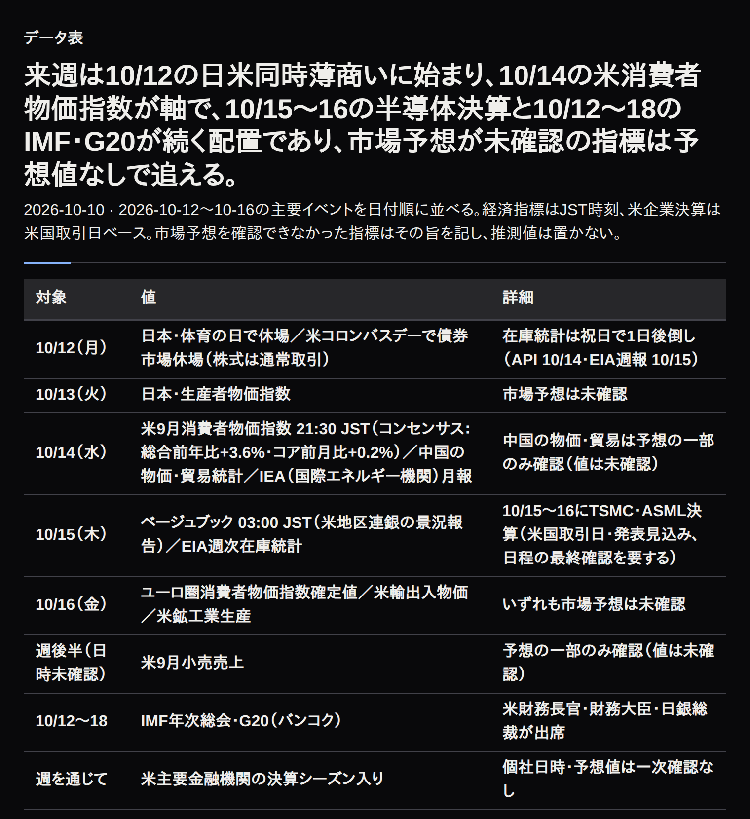 10月12〜16日の主要イベントカレンダー。日時・指標・市場予想の有無を整理