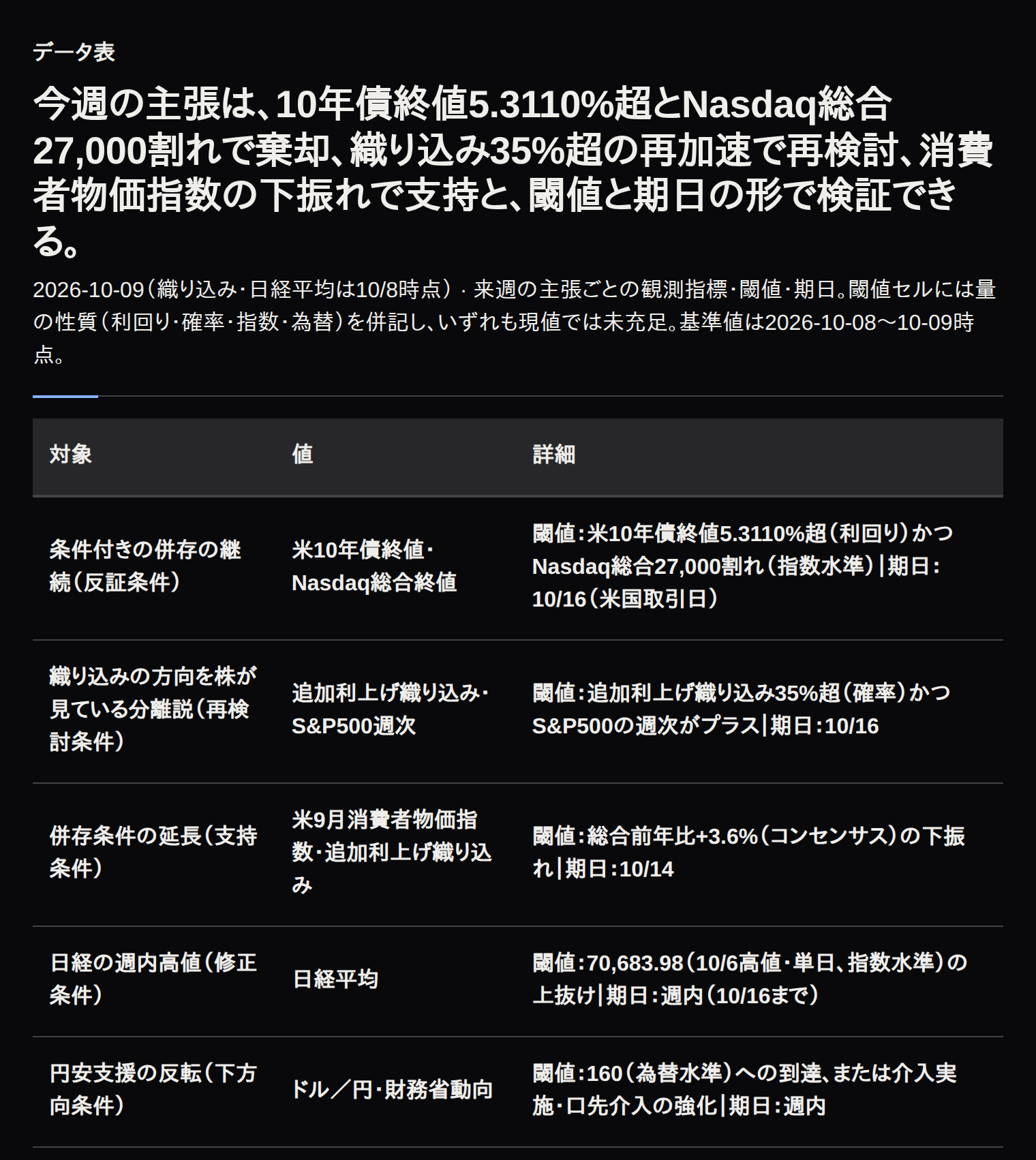 主張ごとの観測指標・閾値・期日の検証ポイント一覧