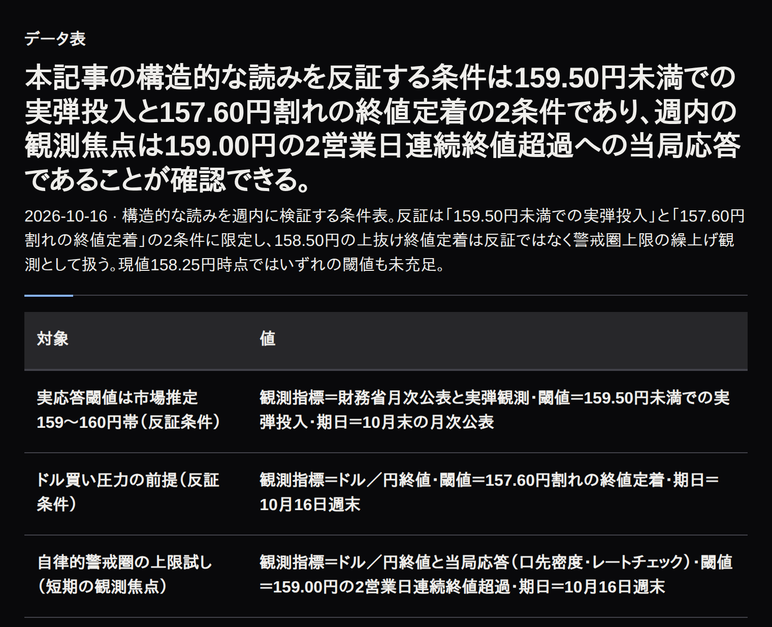 主張ごとの観測指標・閾値・期日を並べた検証ポイント表