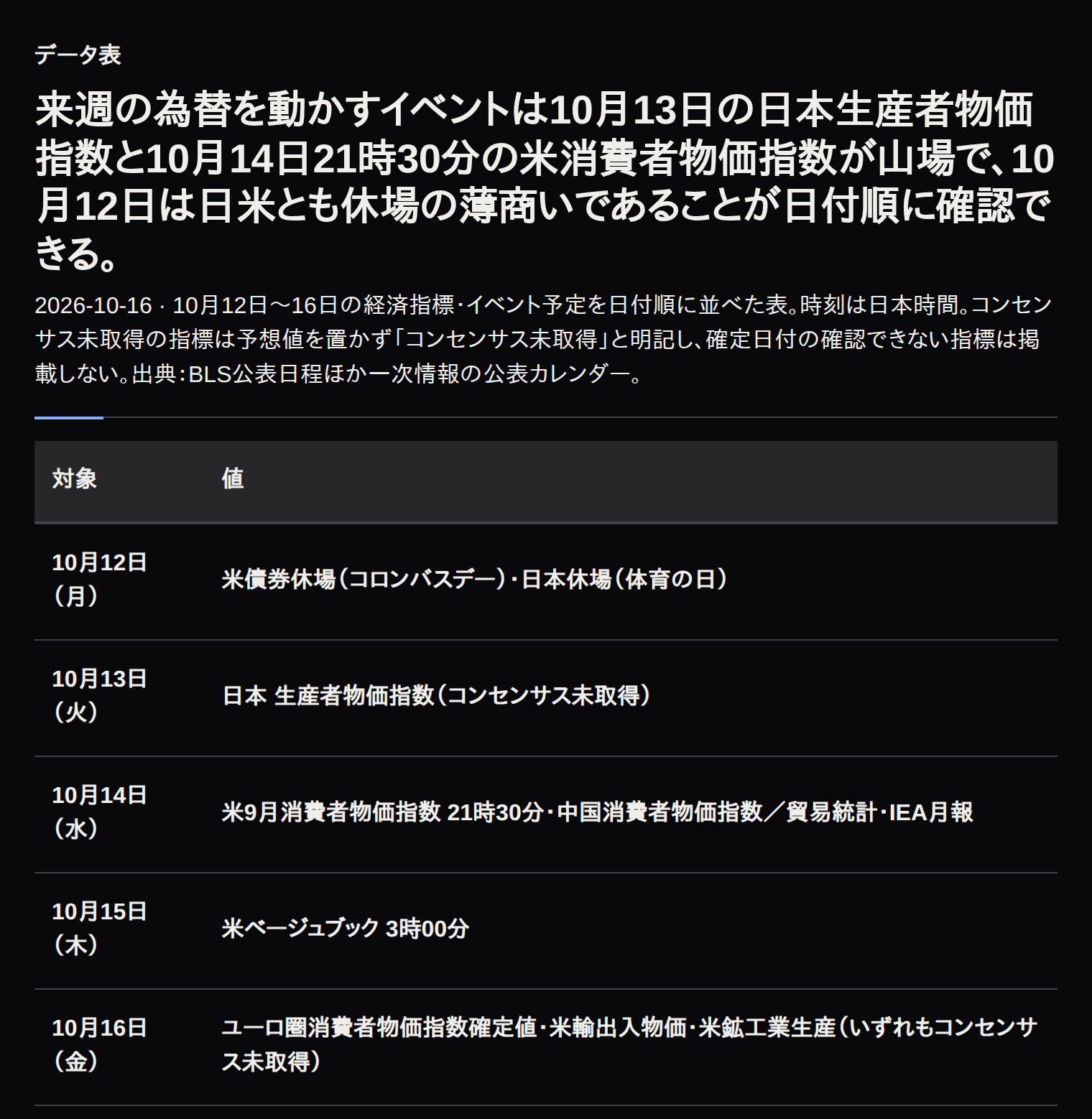 10月12日〜16日の経済指標・イベント予定表（JST）