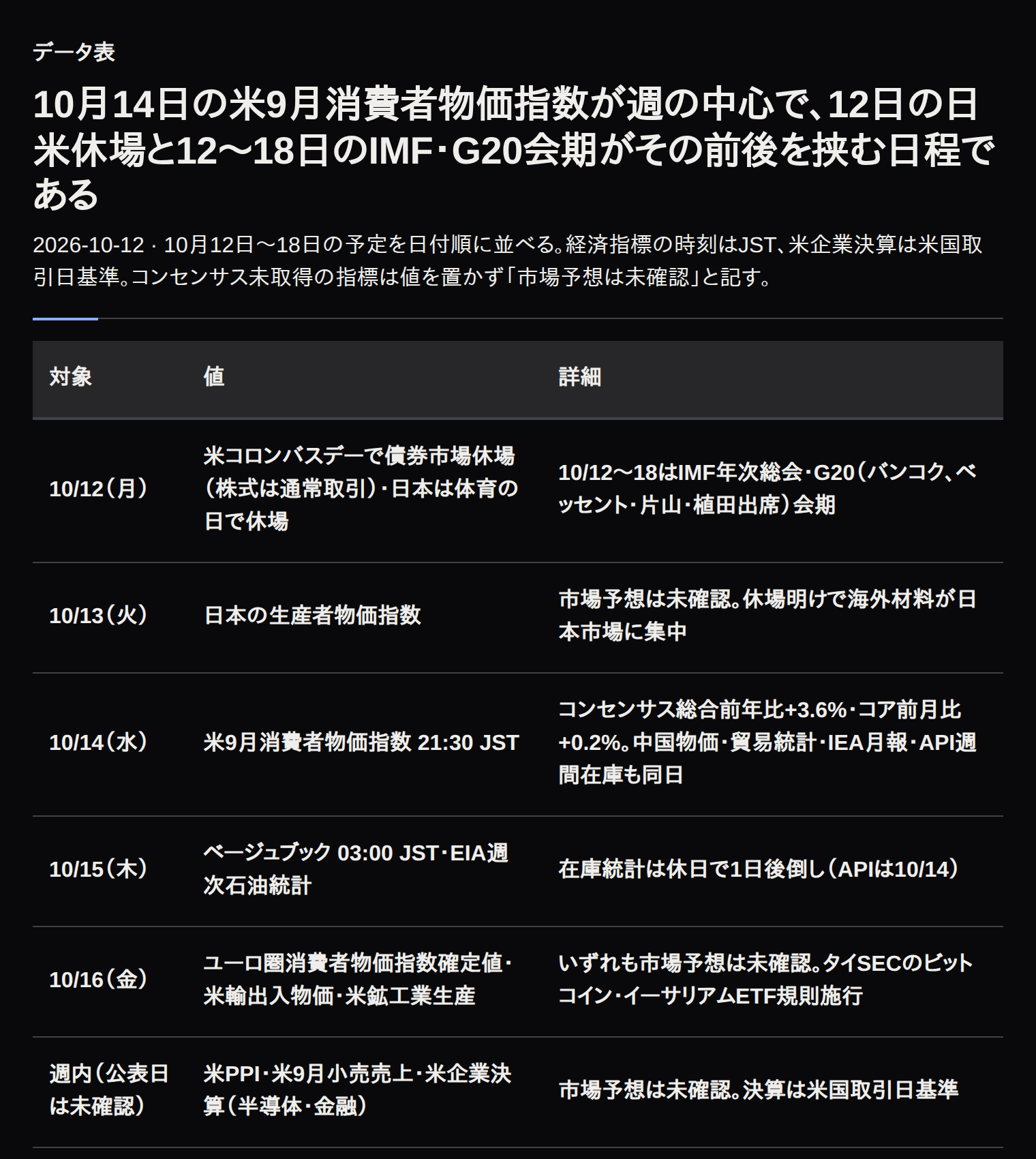 10月12日〜18日の経済指標・イベント予定を日付順に並べた表
